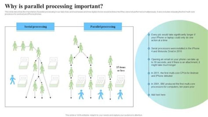 parallel computing
