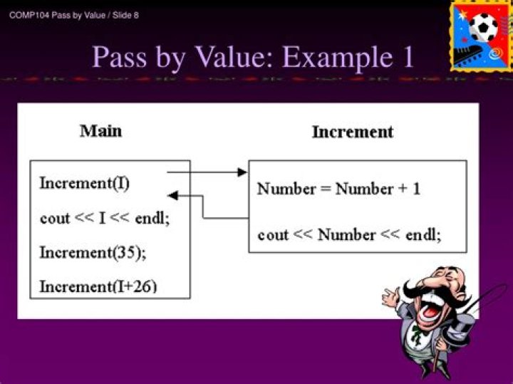 Pass by value example 1