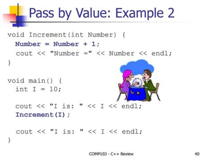 Pass by value example 2