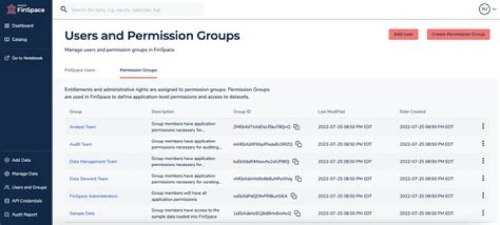 permission table