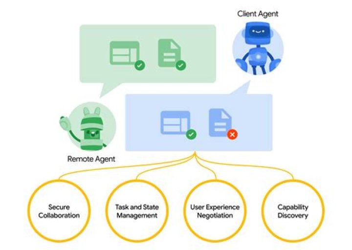 Picture of Agent Protocol selector in Jenkins