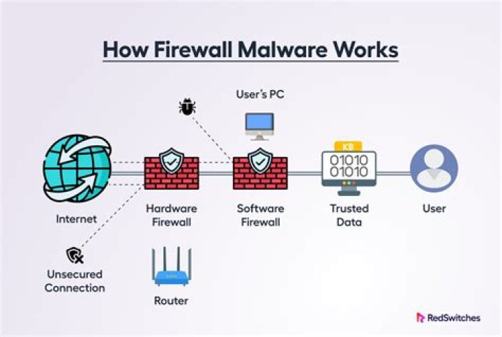 picture of firewall rule