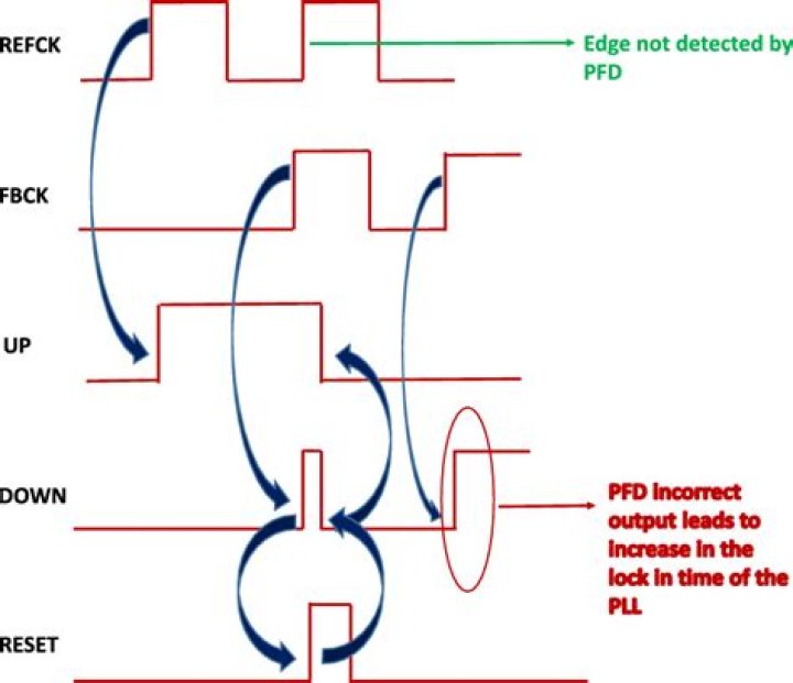 Picture of incorrect output