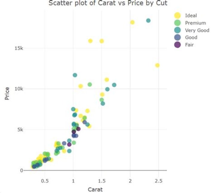 plot output