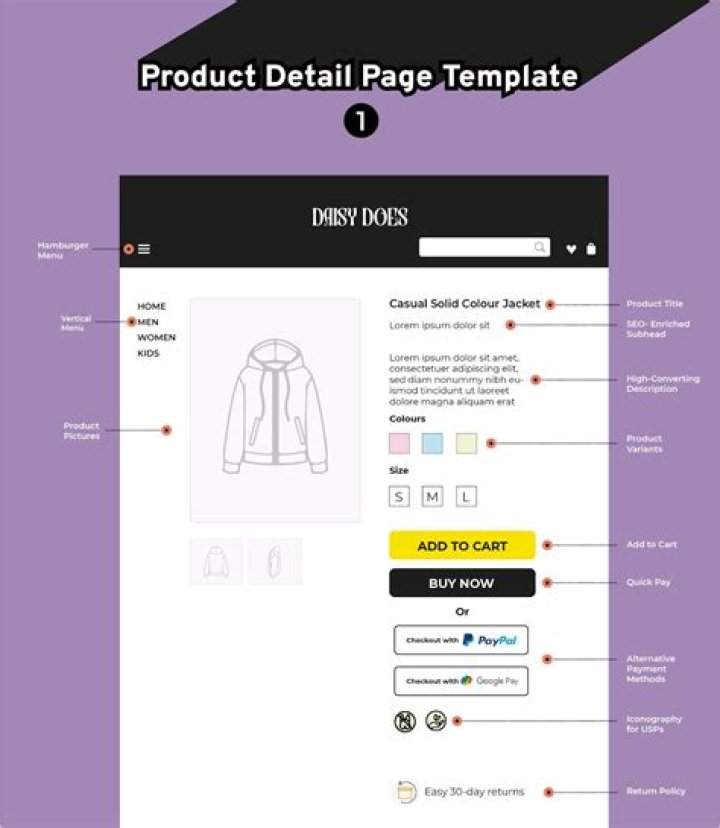 Product detail