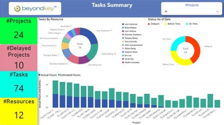 project dashboard