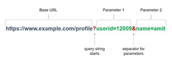 query parameters in Flask route