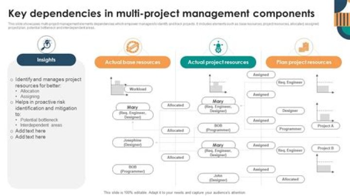 resolved dependencies with multiple xml-apis