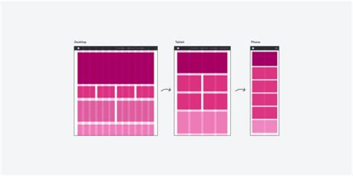 responsive grid