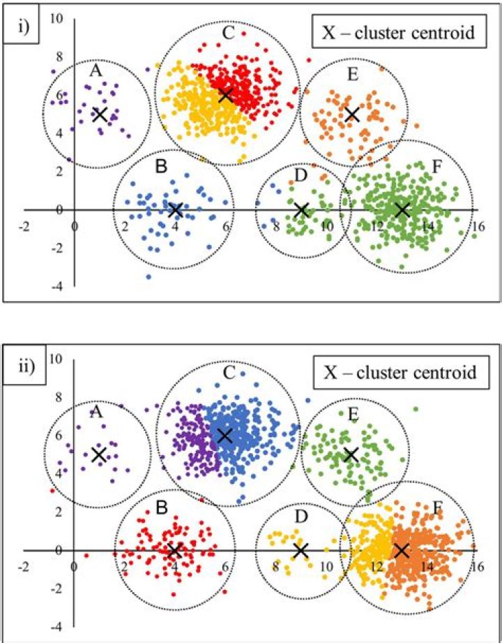 sample clusters
