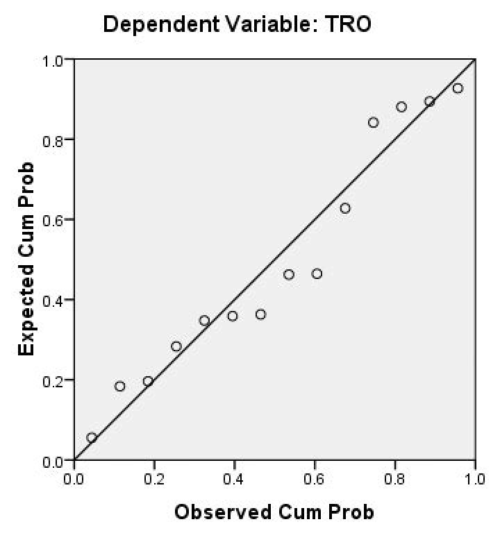 scatter output