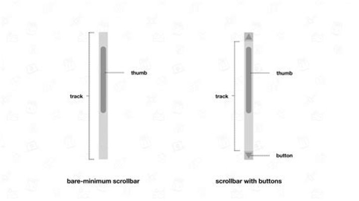 Screenshot of double scrollbar