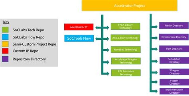 Screenshot of project structure