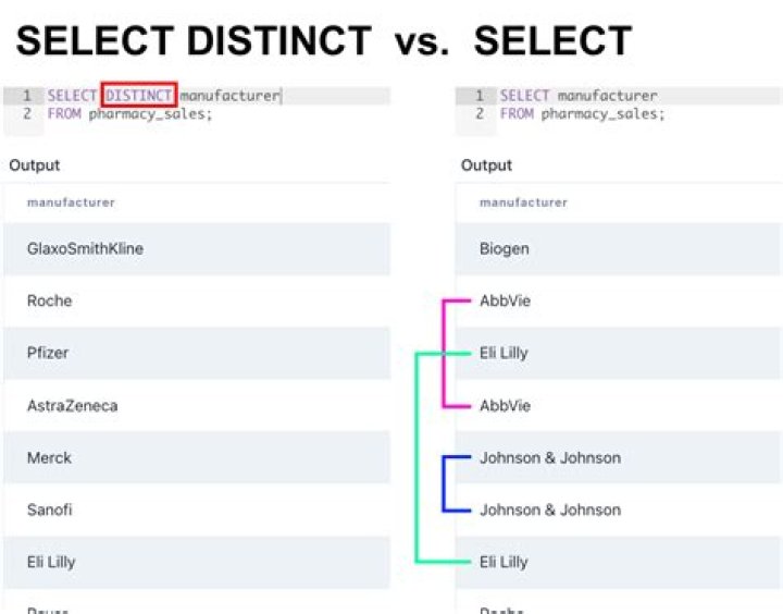 Select distinct by two properties in a list