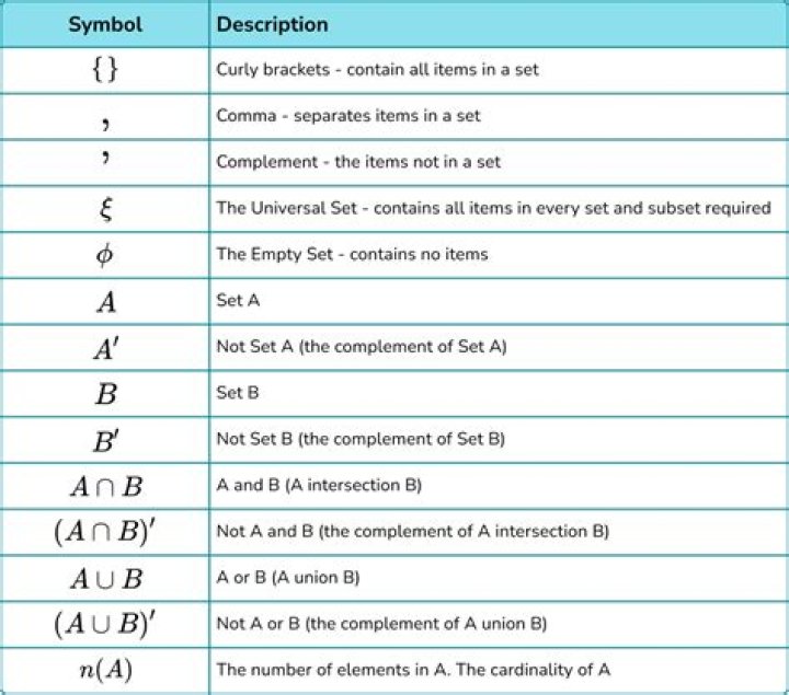 set-notation