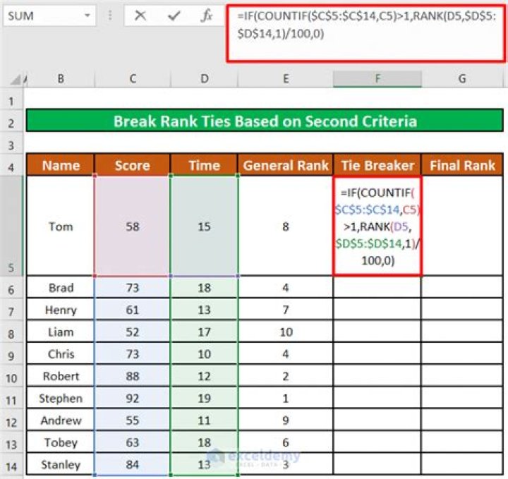 Settling Rank ties in Excel for a Mann-Whitney U-test