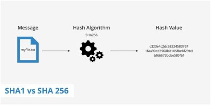 SHA256