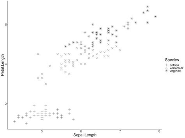 Shapes available in ggplot2