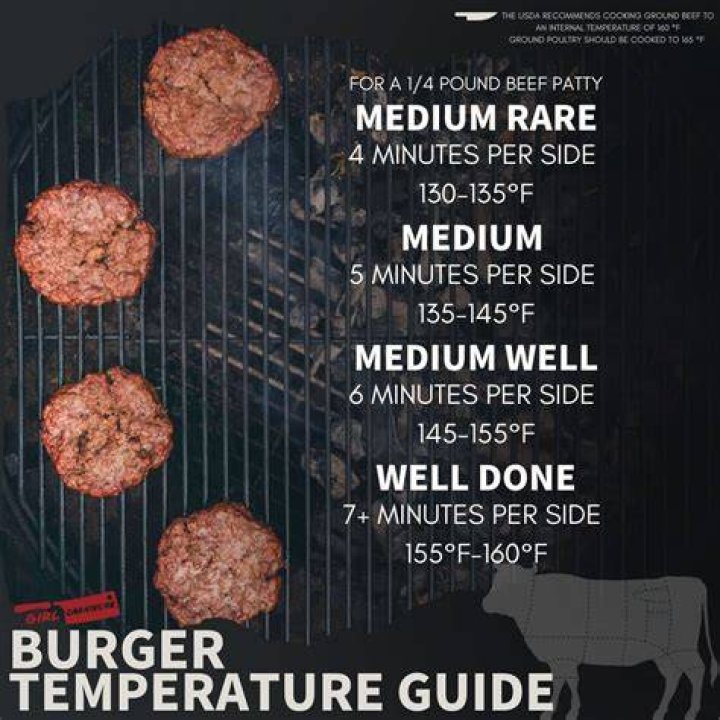 Should hamburgers be cooked frozen?