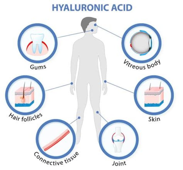 Should hyaluronic acid be applied to damp skin?
