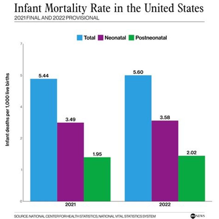 Should infant mortality be high or low?
