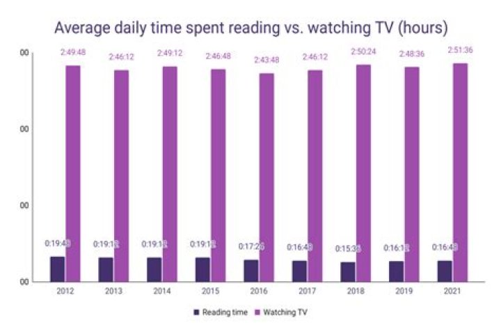 Should you watch tv in a thunderstorm?
