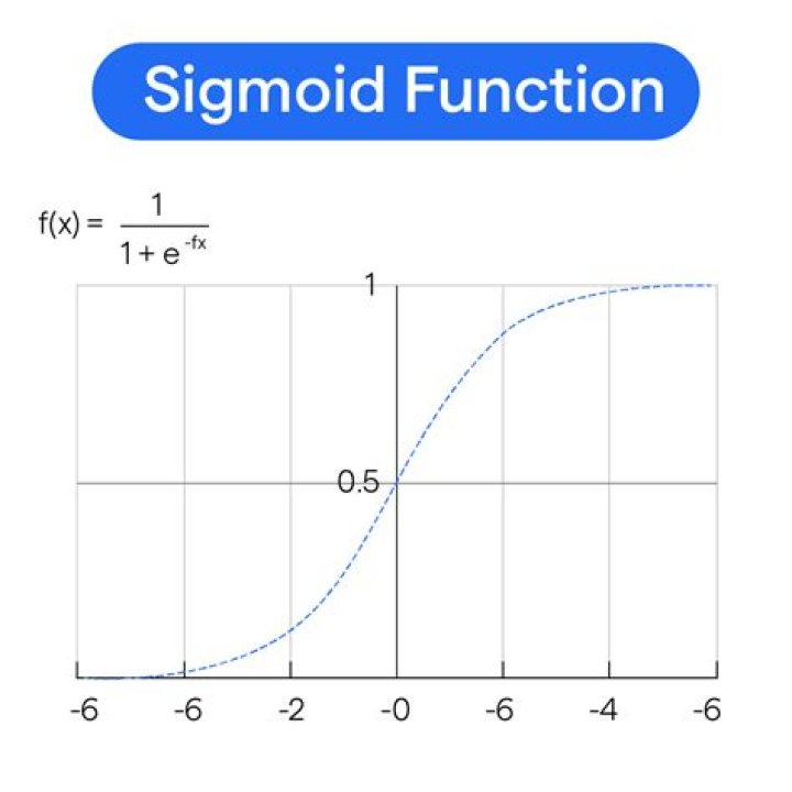 sigmoidal
