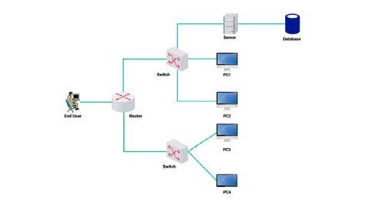 simple network