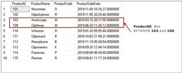 SQL "between" not inclusive