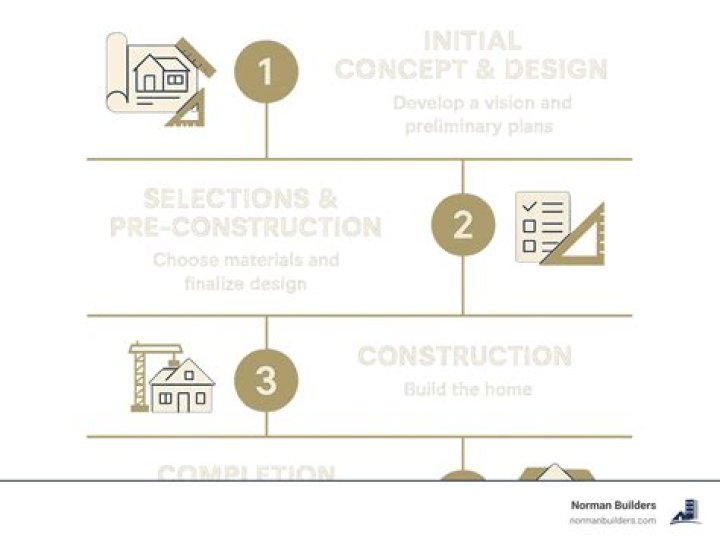Step 1 - Initial Project Structure