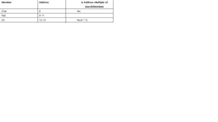 Struct1 array