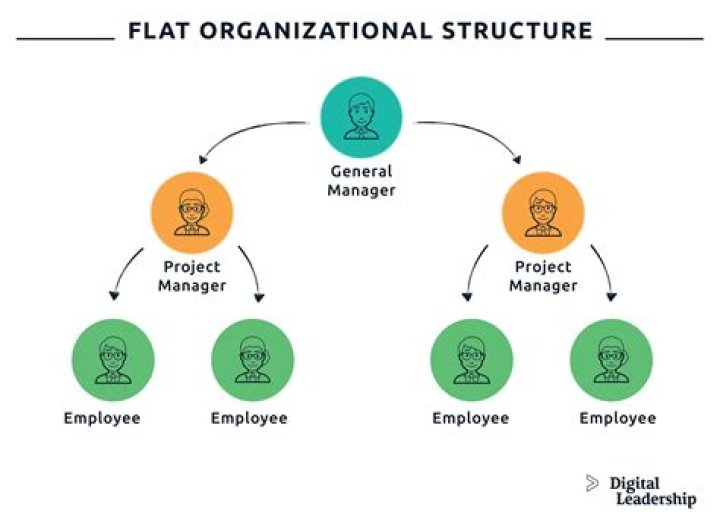 structure