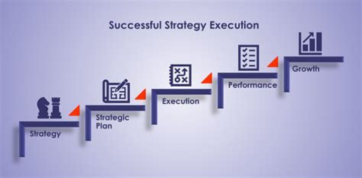 Successful execution