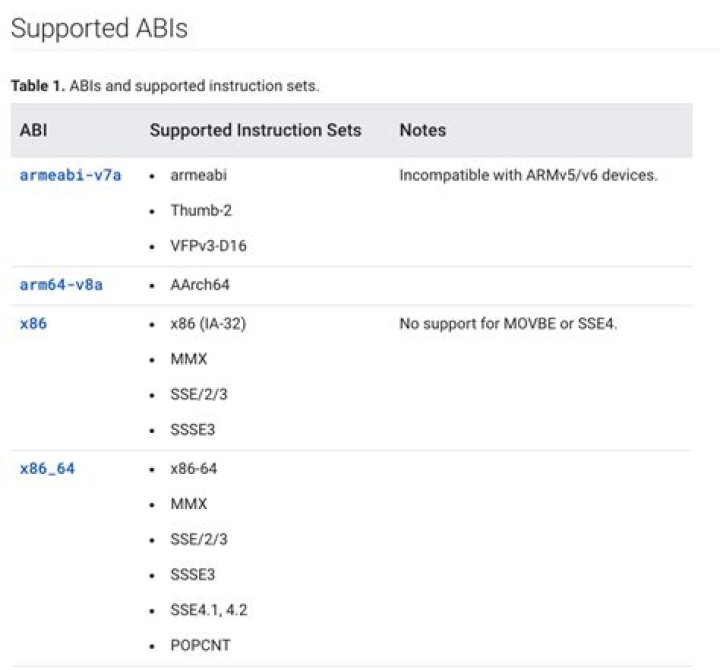 Supported ABIs table 1 from 