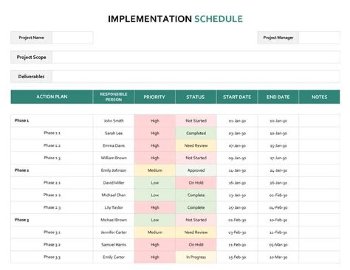 Table listing which implementation of the java.time technology to use on which versions of Java and Android.