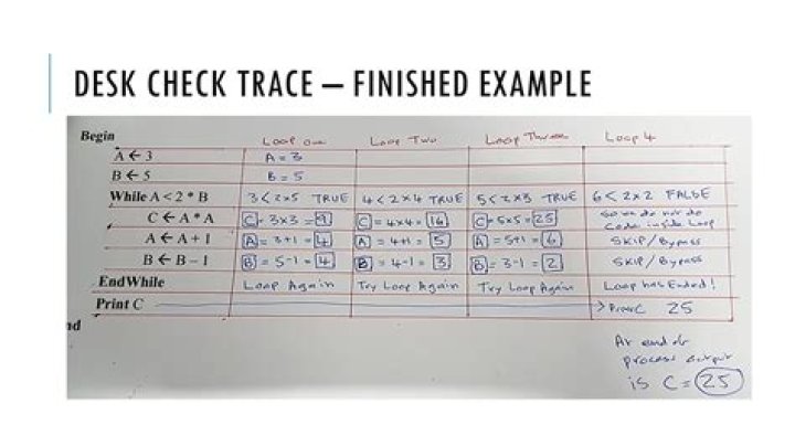 Table of methods for checking whether Python numerical types are integers