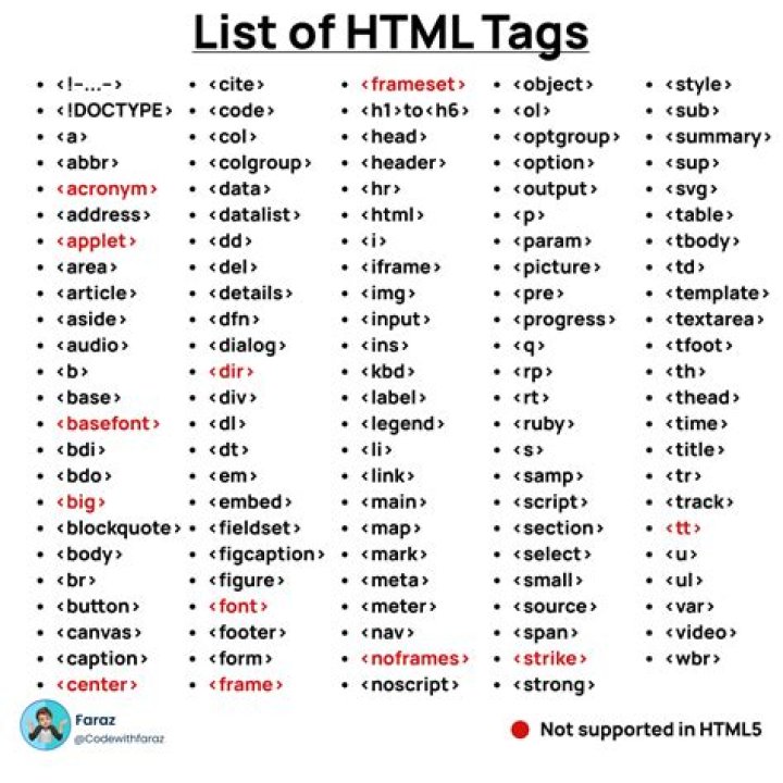 tag list
