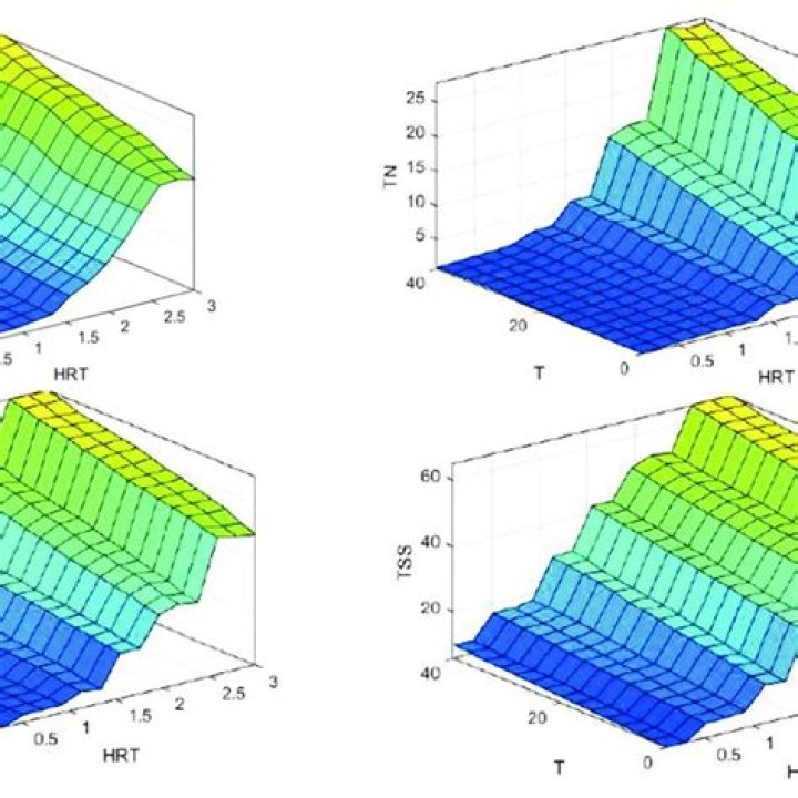 The Vector 3D response