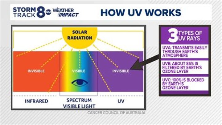 /this image have a UV coordinate info of face/