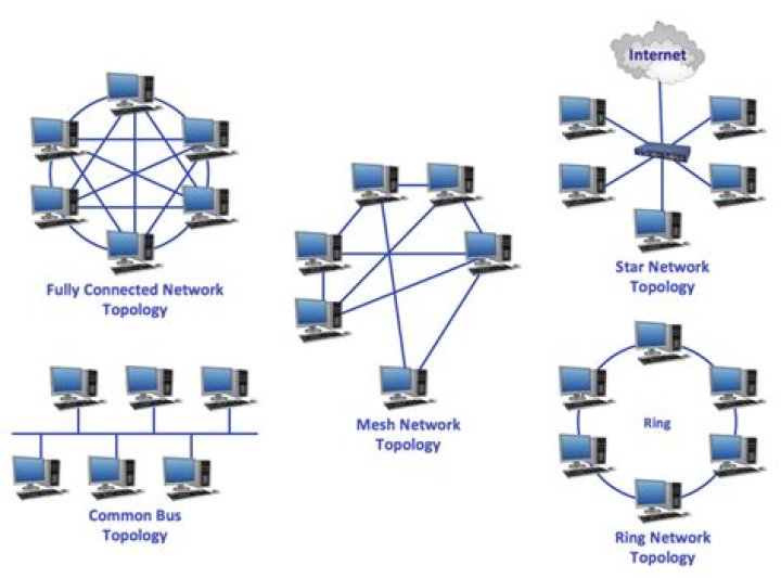 Topology