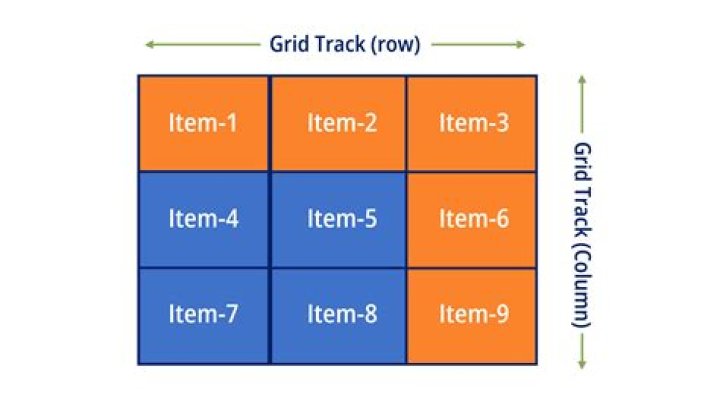 vertical center grid columns