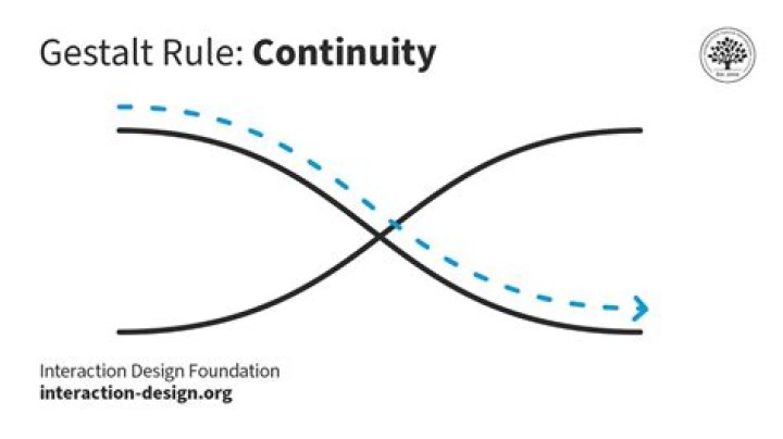 What's continuity of life?