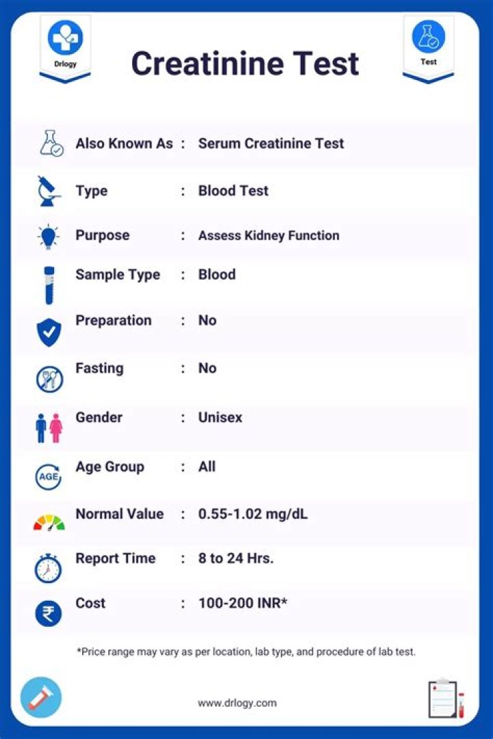 What's creatinine in blood test?