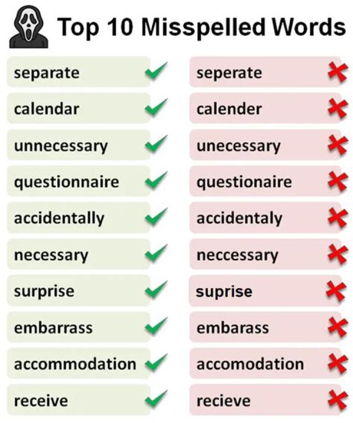 What's spelt wrong in the english dictionary?