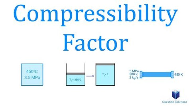 What's the definition of incompressibility?