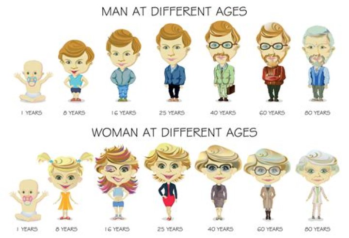 What age is a nonagenarian?