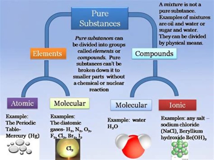 What are the 2 sub classifications of pure substances?
