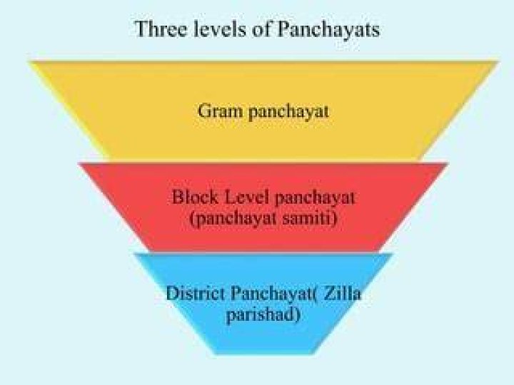 What are the 3 levels of panchayat?