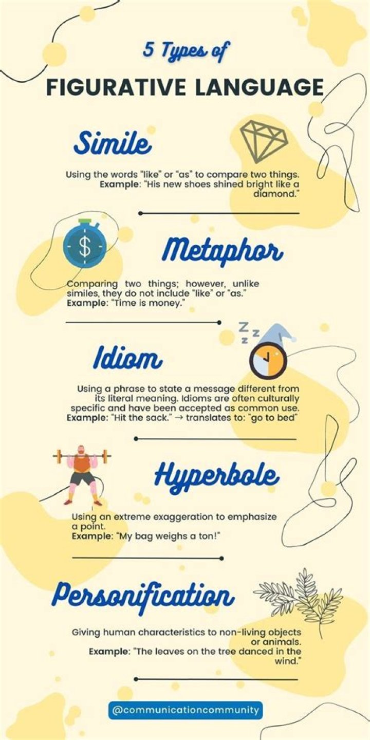 What are the 5 types of figurative language?