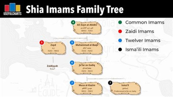 What are the leaders within shia islam known as?
